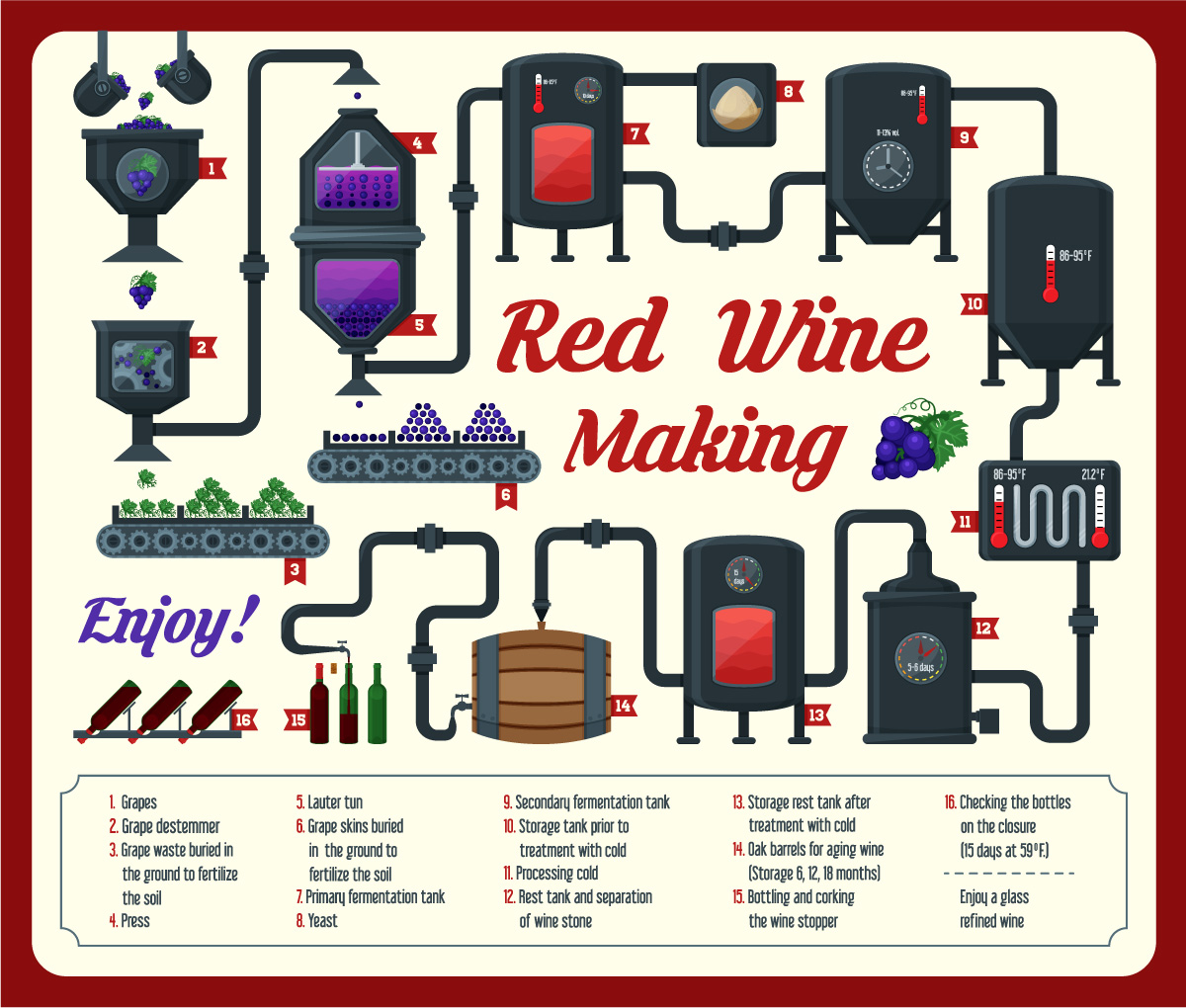 葡萄酒製程